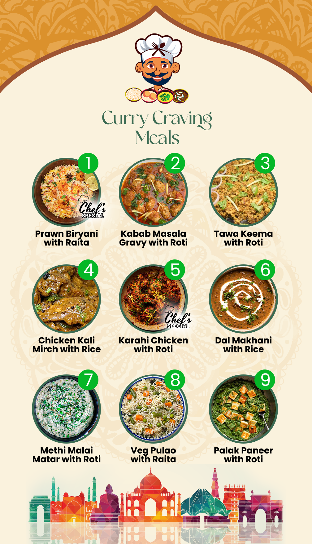 Mix & Match - 5 Meal Plan