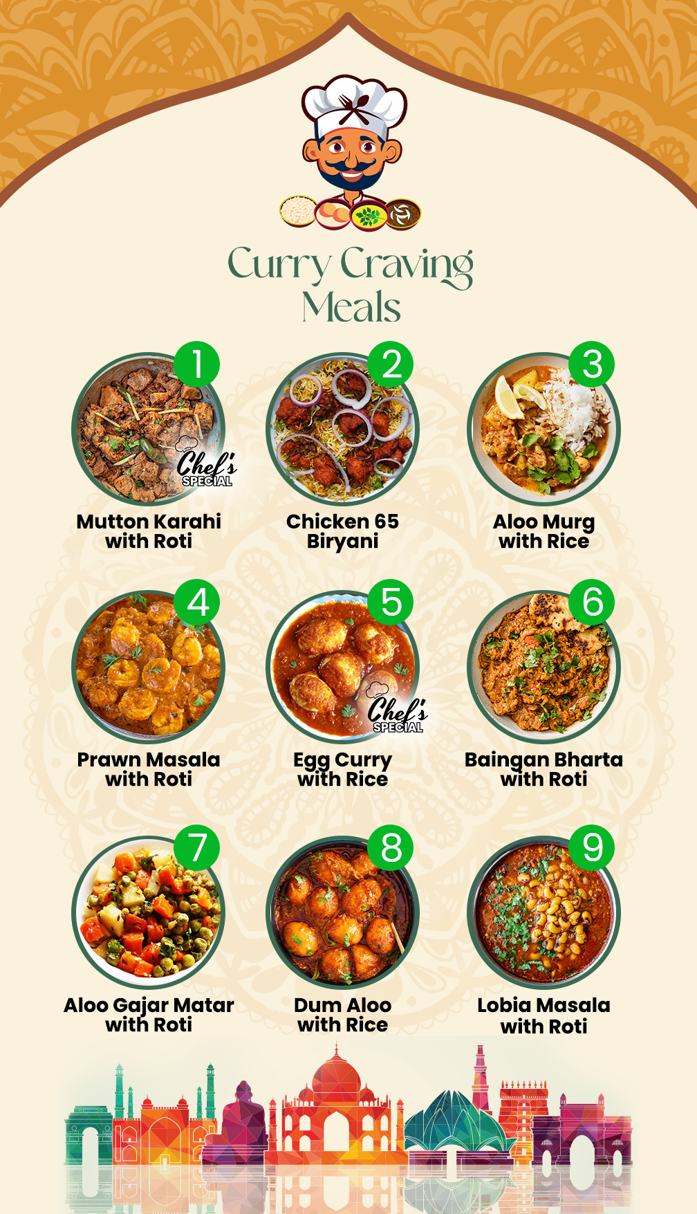 Mix & Match - 5 Meal Plan