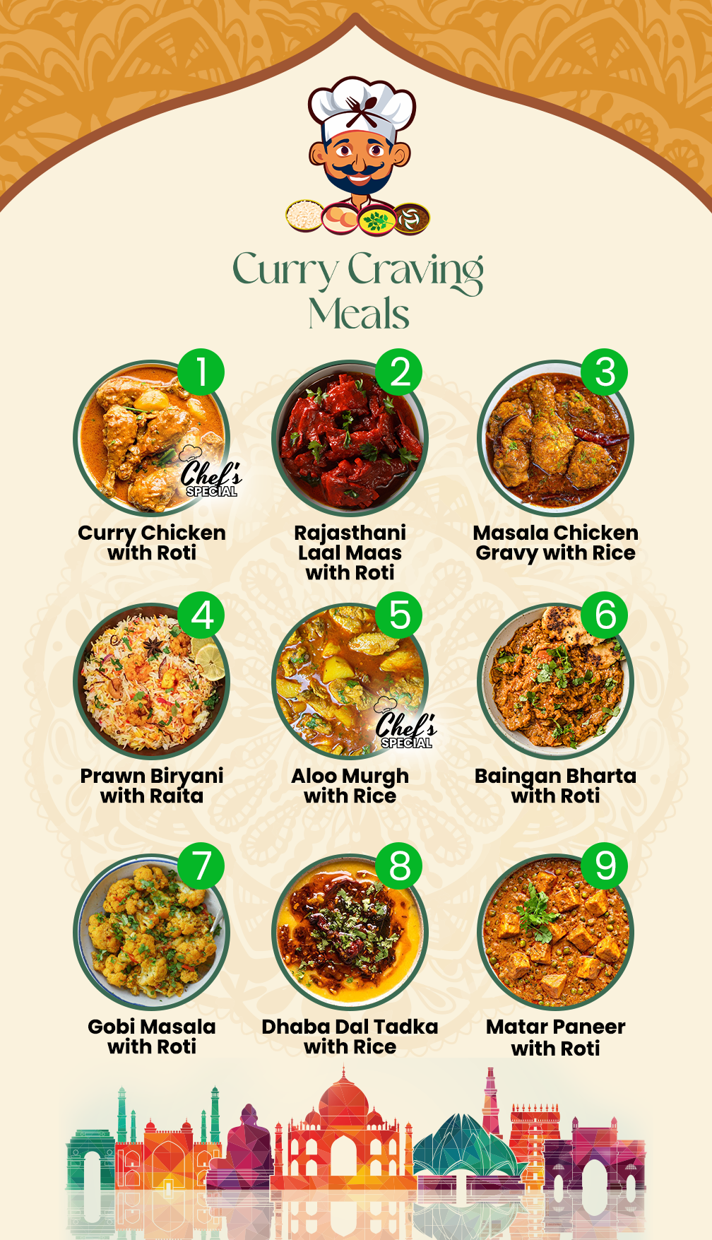 Mix & Match - 5 Meal Plan