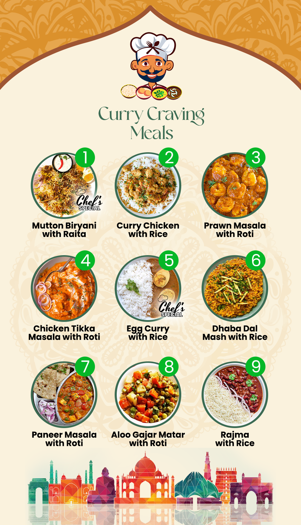 Mix & Match - 5 Meal Plan