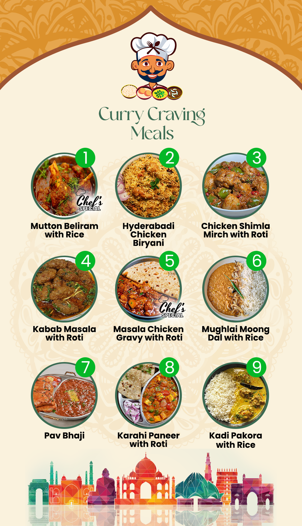 Mix & Match - 5 Meal Plan