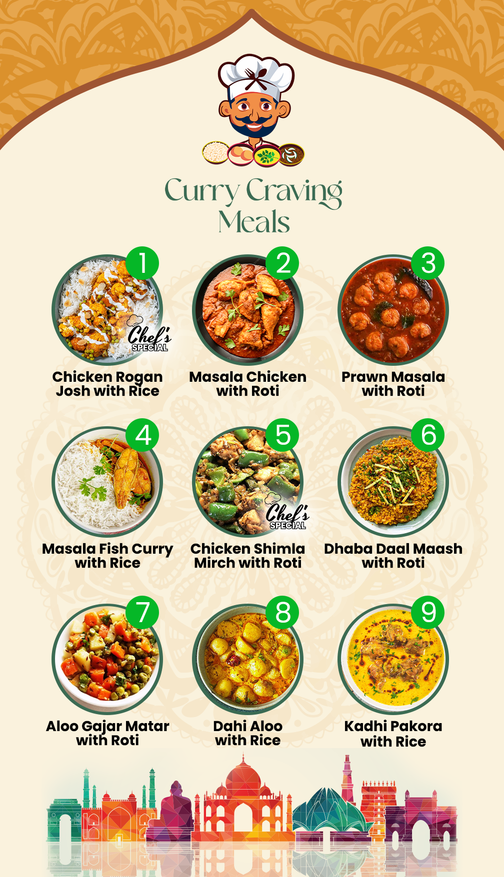 Mix & Match - 5 Meal Plan