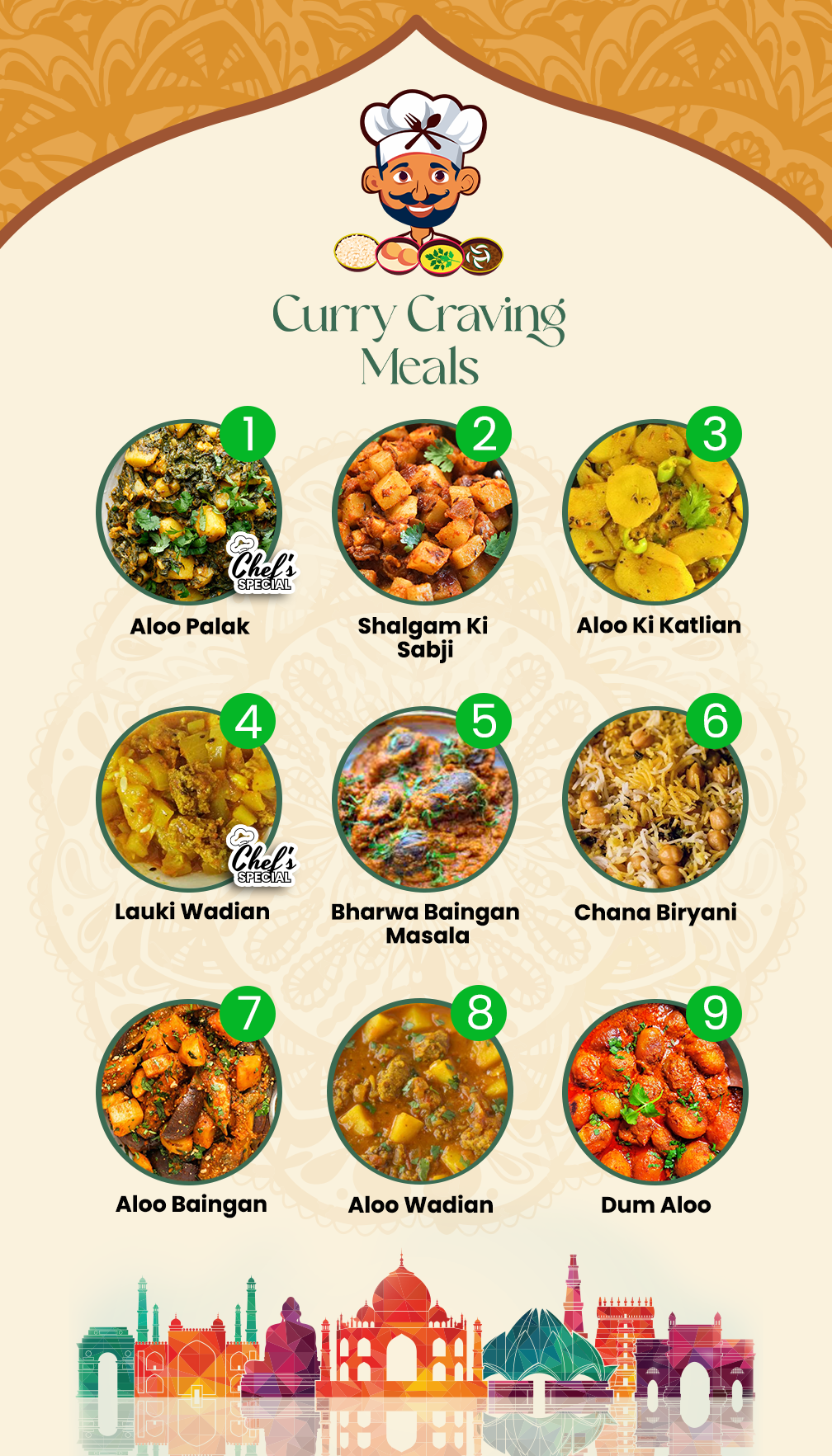 VEG MENU - 12 MEALS PLAN