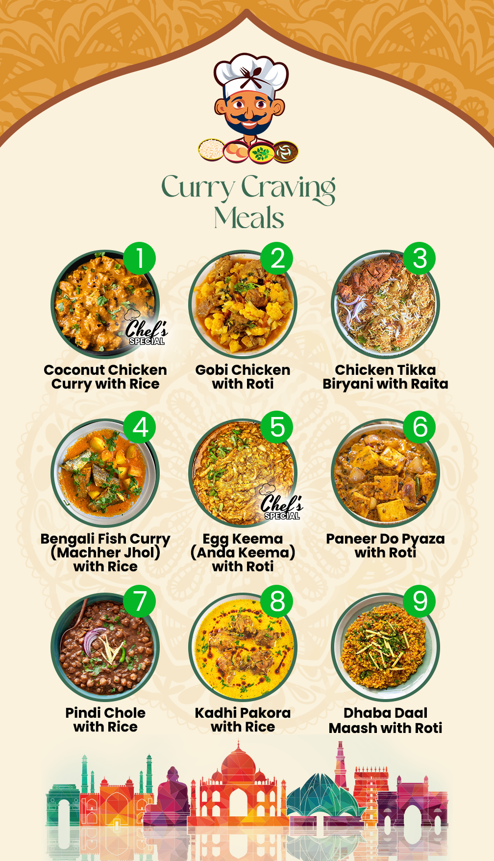 GET 30% OFF 6 MEAL PLAN (USE CODE CURRY30)