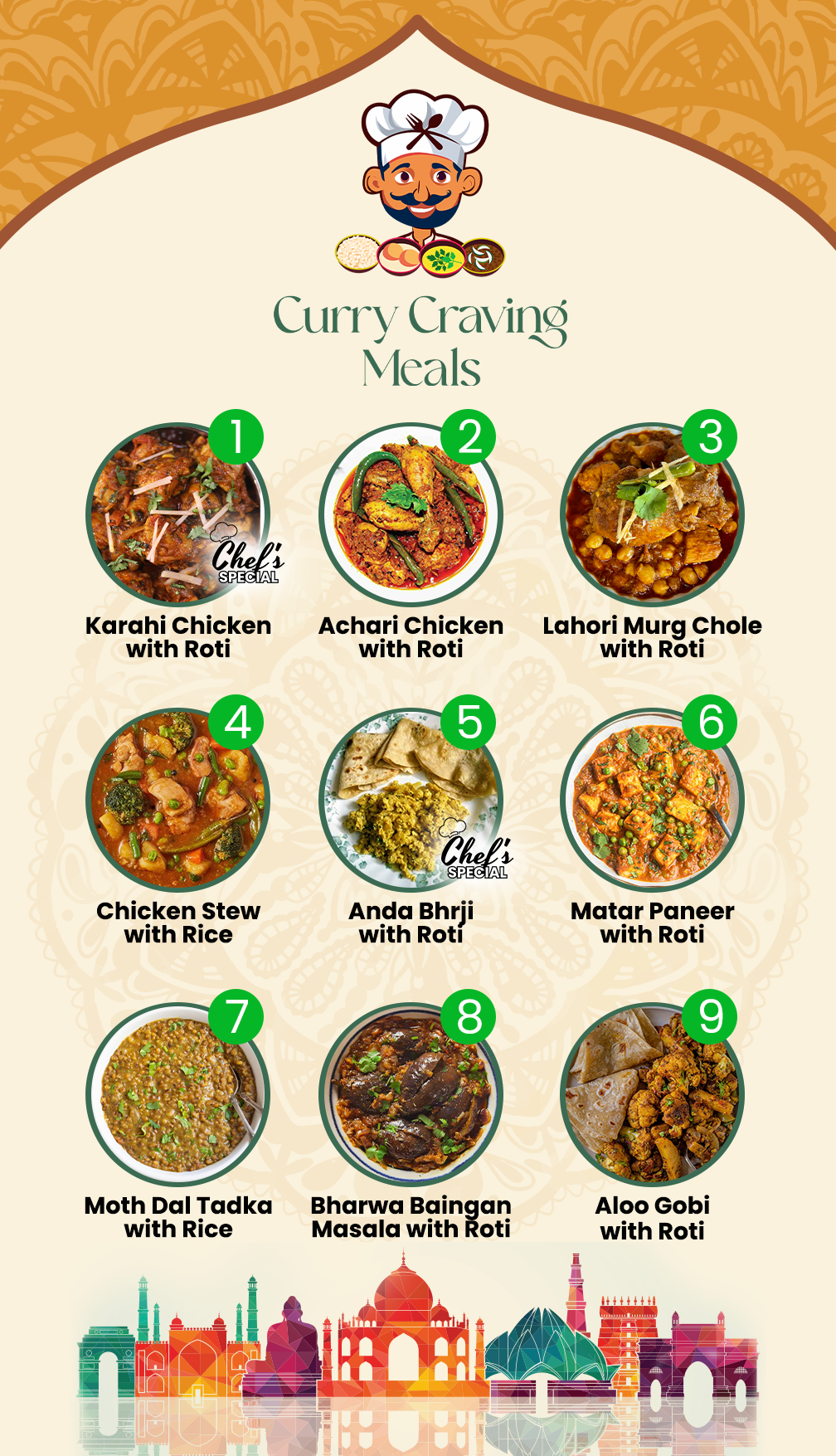 Mix & Match - 5 Meal Plan