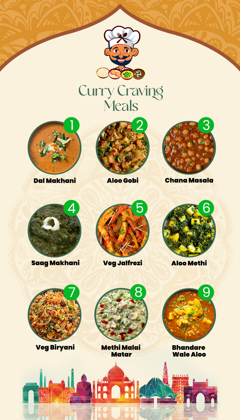 VEG MENU - 12 MEALS PLAN