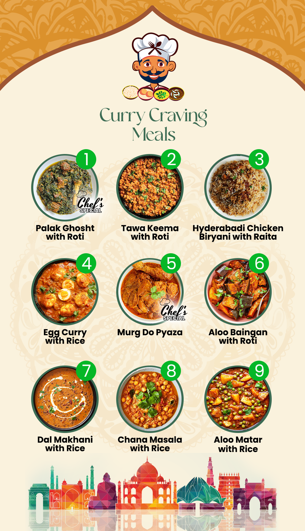Mix & Match - 5 Meal Plan